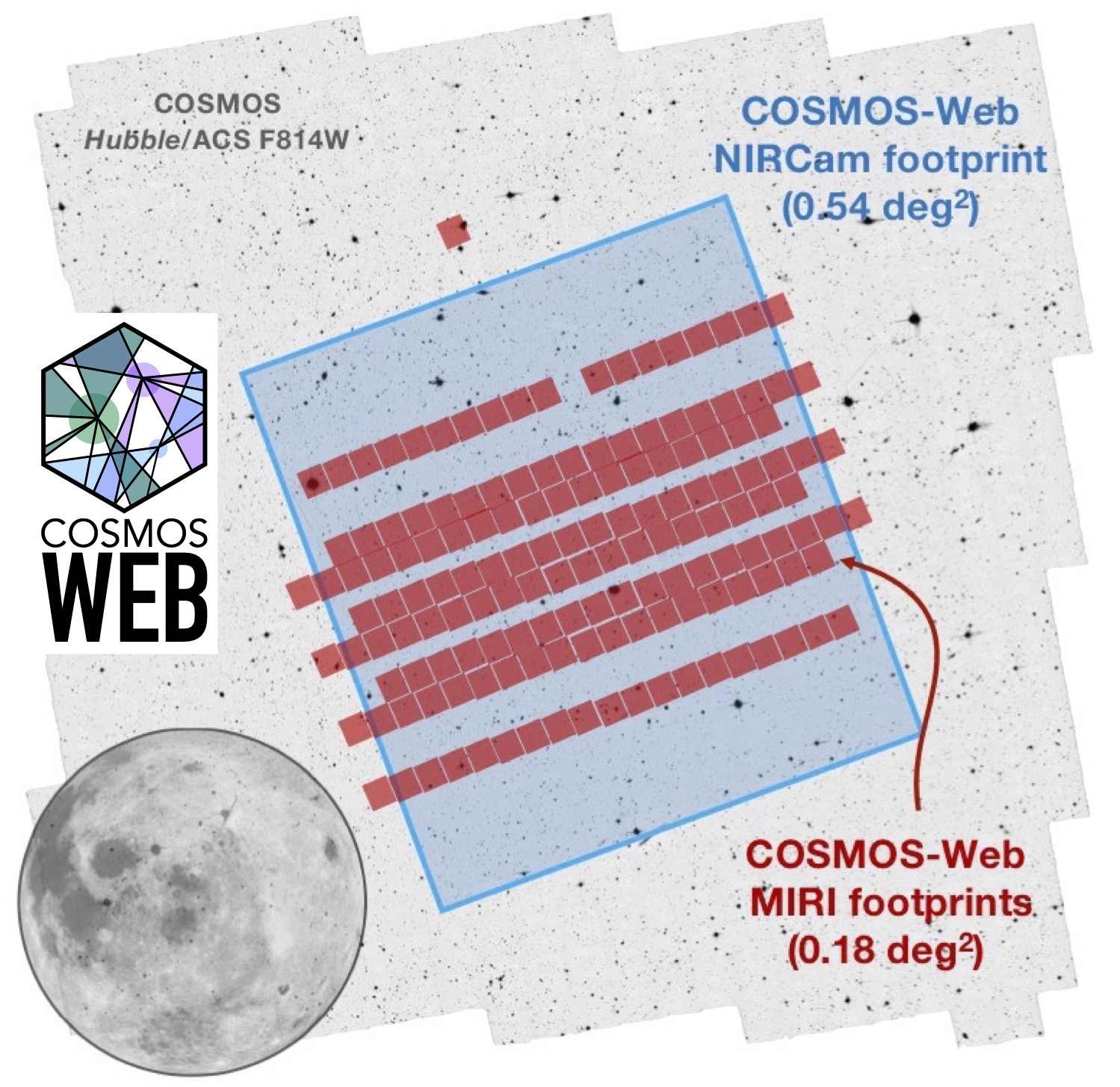 COSMOS-Web field